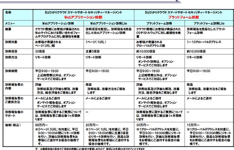 サービス仕様 .